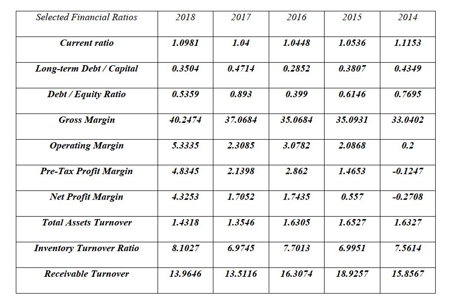  Question 6. The following is a table (1) that summarizes some