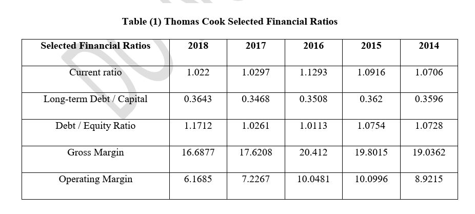  The following is a table (1) that summarizes some selected financial