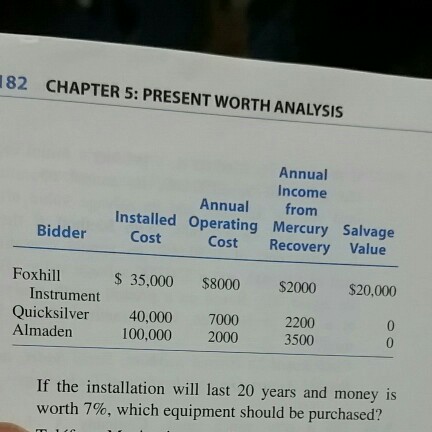 82 CHAPTER 5: PRESENT WORTH ANALYSIS Bidder Foxhill Instrument Quicksilver Almaden Installed