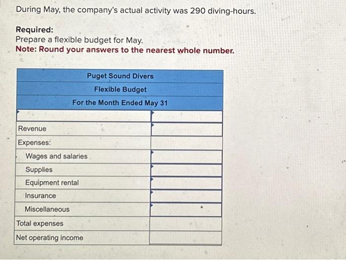 to its clients. The company's planning budget for May appears below: During