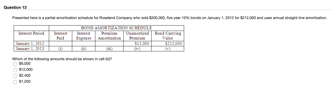 On the day of trading referred to above, no Kmart bonds were