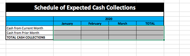 Materials Purchases Budget, Direct Labor Budget, Manufacturing Overhead Budget, Selling & Administrative