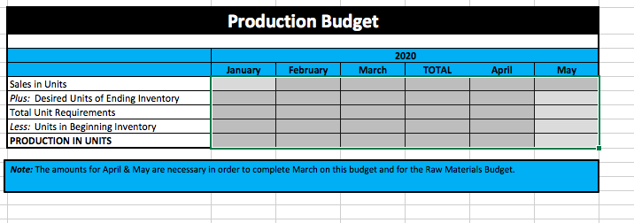 Expense Budget, Cash Budget, Budgeted Income Statement, & Budgeted Balance Sheet Finished