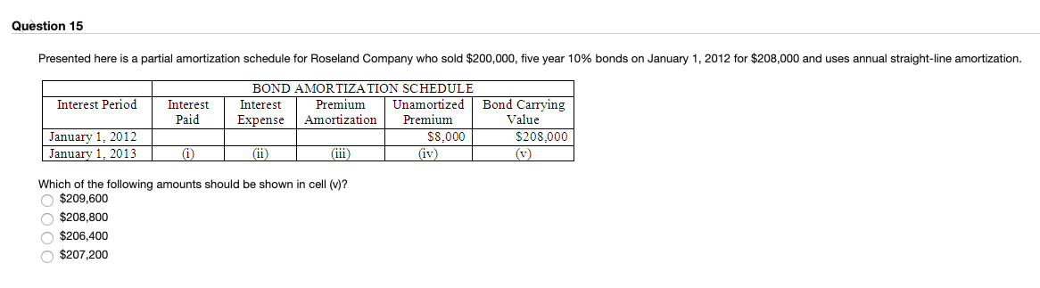 the selling price of the bond was higher than the previous day's