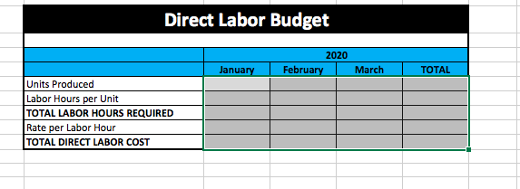 Overhead TOTAL FG INVENTORY COST PER UNIT Note: Computing the cost of