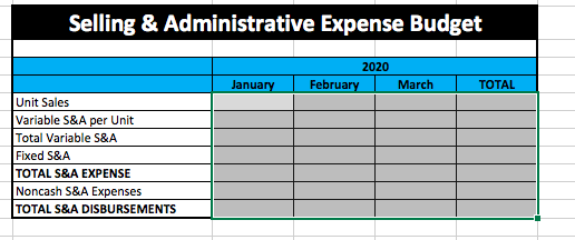 to do a budgeted income statement & budgeted balance sheet. Sales Budget