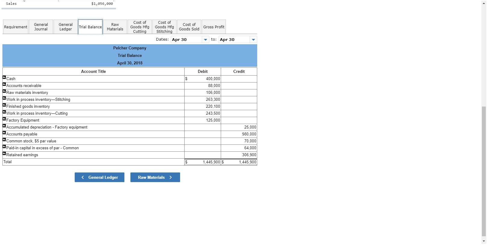 following information is available regarding its May inventories: GLO301 Based on Problem