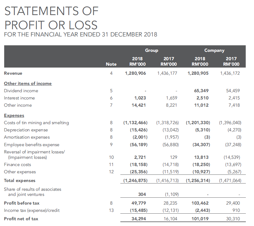 Prima Bhd is currently one of the worlds leading integrated producer of