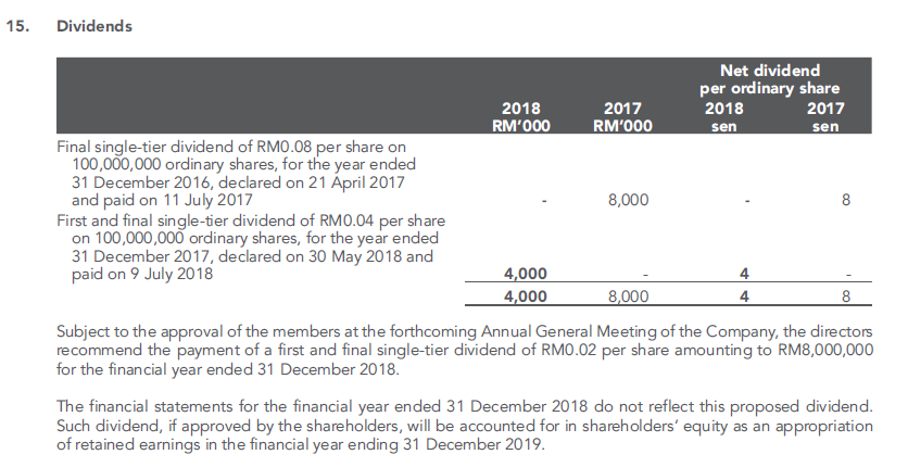 to the premium grade electrolytic tin. In 2018, Prima Bhd produced 27,085