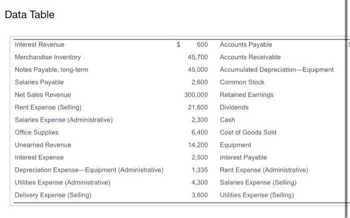 Prepare a multi-step income statement 3. C. Douglas, manager of the company,