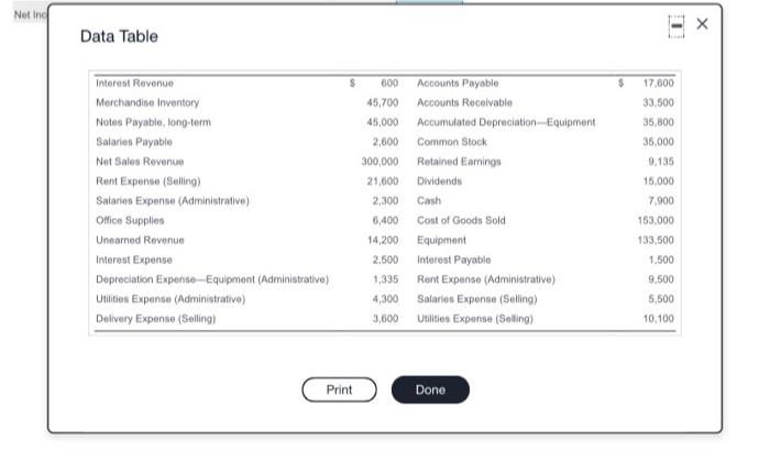 Grade A achieve this goal? Show your calculations. Print Done Data Table