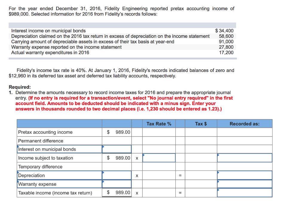  For the year ended December 31, 2016, Fidelity Engineering reported pretax