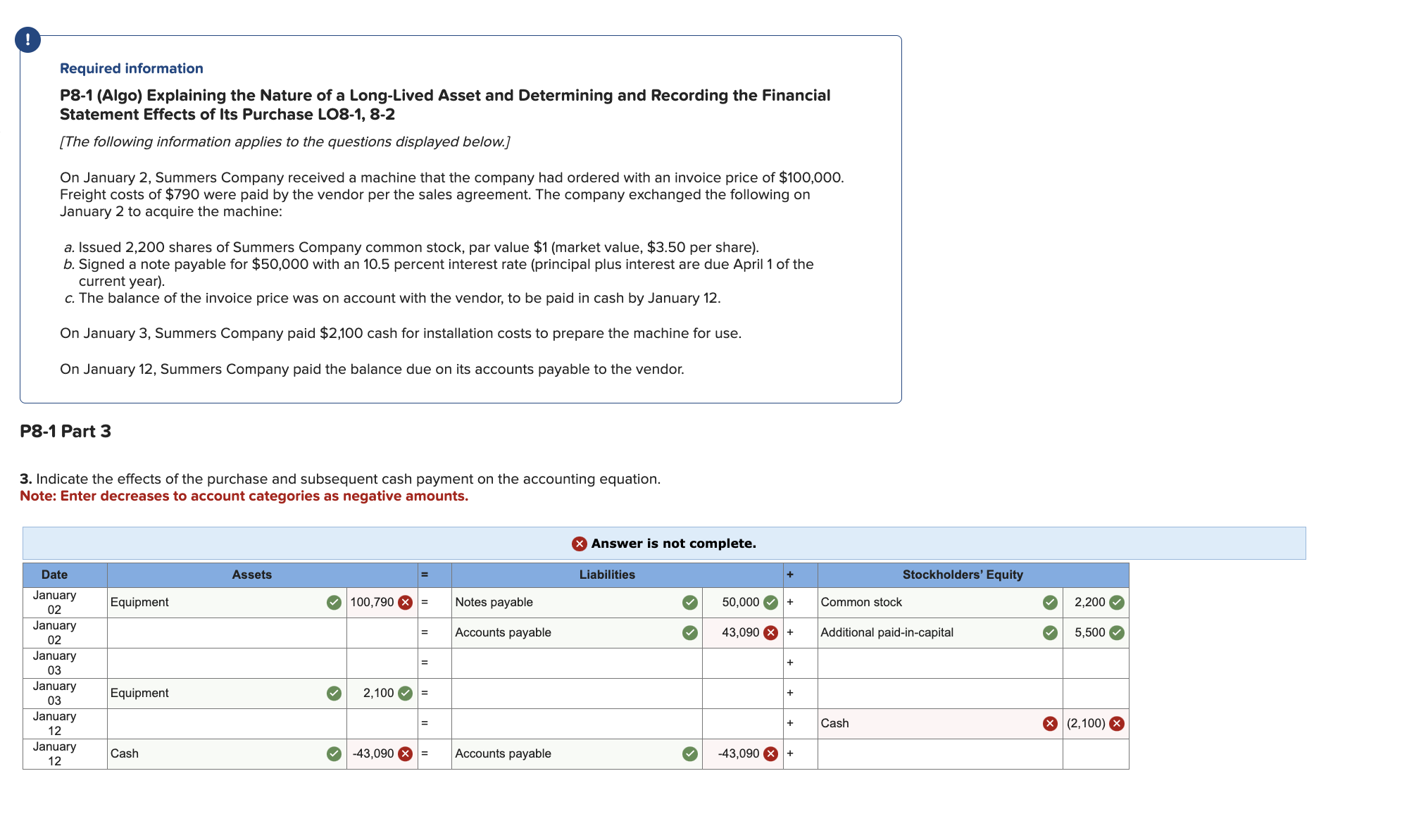  Required information P8-1(Algo) Explaining the Nature of a Long-Lived Asset and