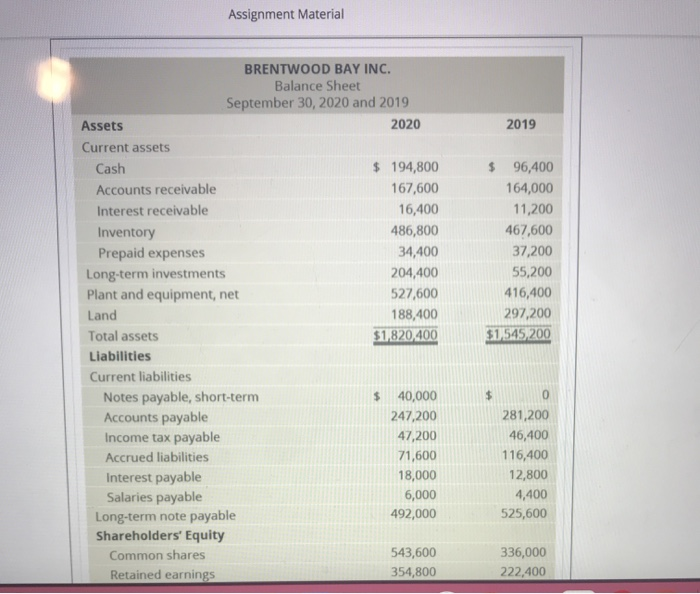  please help me this question thank you Assignment Material 2019 BRENTWOOD