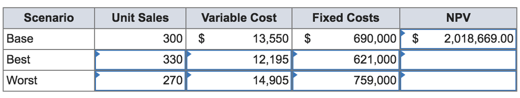 You are considering a new product launch. The project will cost $2,275,000,
