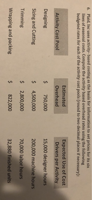  Plaid, Inc uses activity- based costing as the basis for information