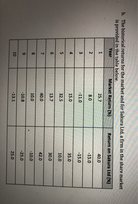 systematic risk and unsystematic risk. Explain each of these components of risk