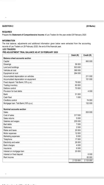  QUESTION 2 (20 Marks) REQUIRED Prepare the Statement of Comprehensive Income