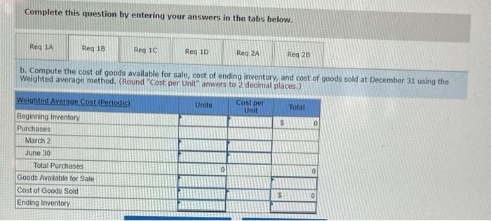 of the annual accounting period, December 31 Units Unit Cost 220 $