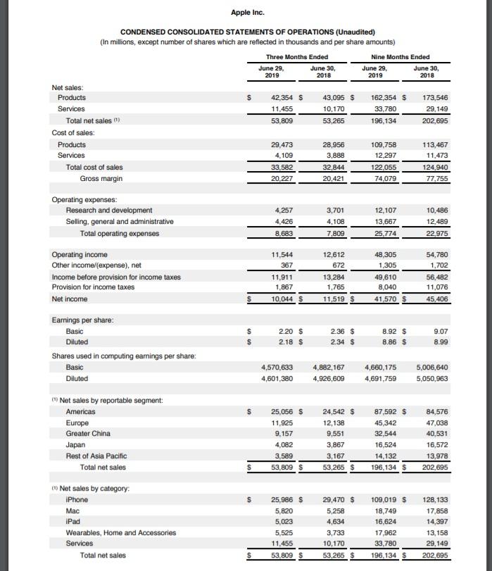 Guess what its time for a real world scenario!!! In our content