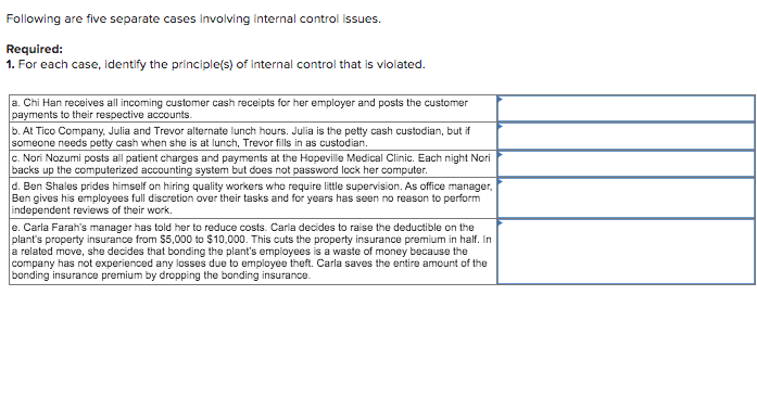  Following are five separate cases involving internal control issues. Required: 1.