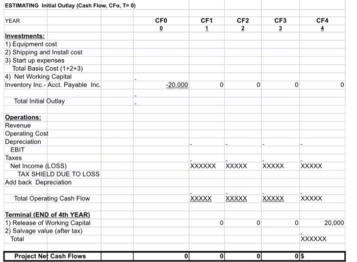 can see it much clearer lmk if u need anything else Sheet1