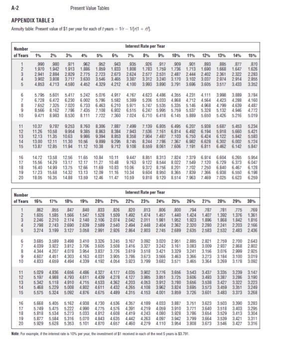 Parts Division to provide it with 4,000 special parts, called "W" each