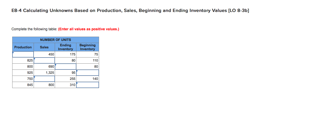 Complete the following table: E8-4 Calculating Unknowns Based on Production, Sales, Beginning