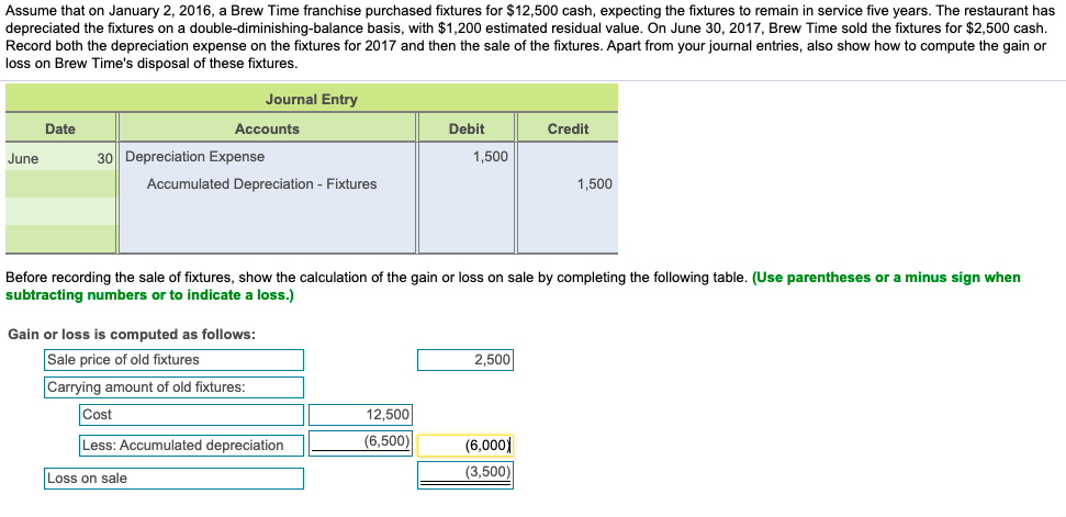 How do I correct the table? I believe the labels are correct,