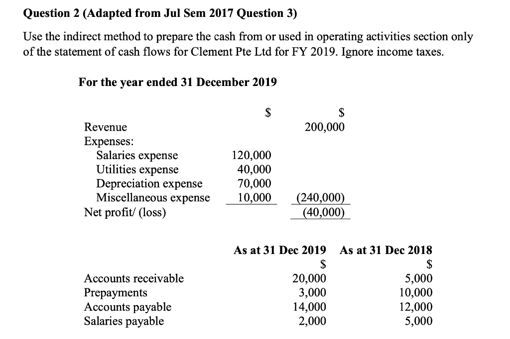  Question 2 (Adapted from Jul Sem 2017 Question 3) Use the