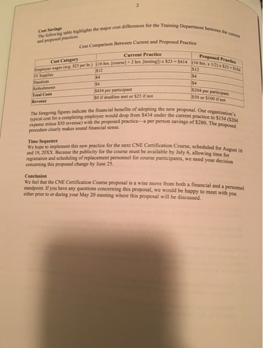 Follow the approaches for problem solving discussed in your book and class