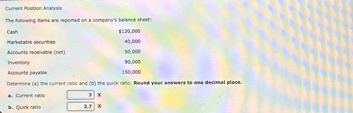 Current Analysis The items are repoaed on company's balance Sheet: $120,ooo (net)