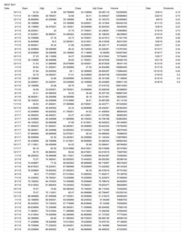 Question: Calculate the beta for each stock using Excels Slope or Linest