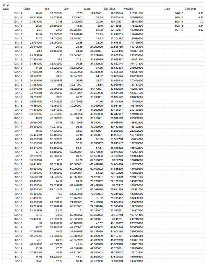 function to use estimate the slope of the linear regression line, which