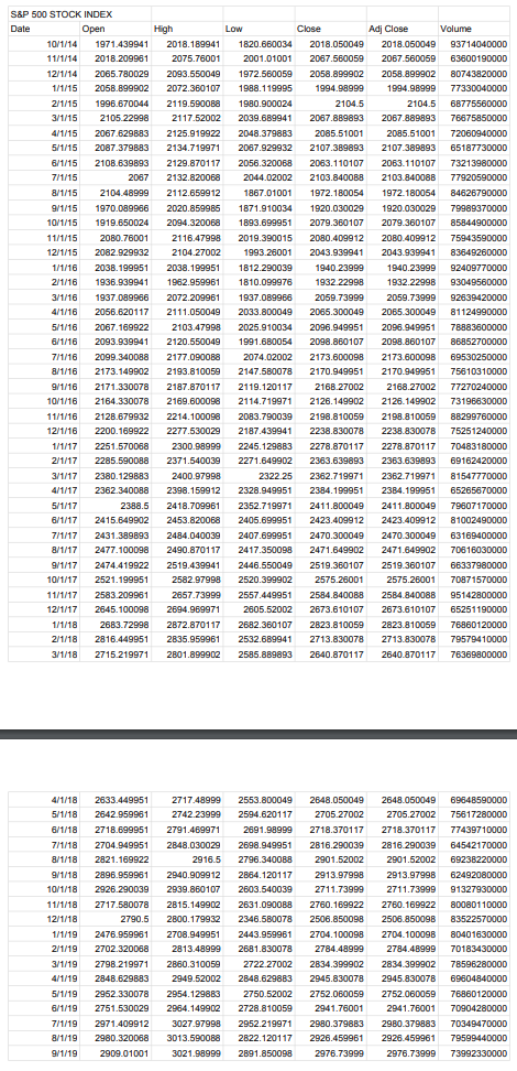 is beta. Use the S&P 500 index as the market portfolio in