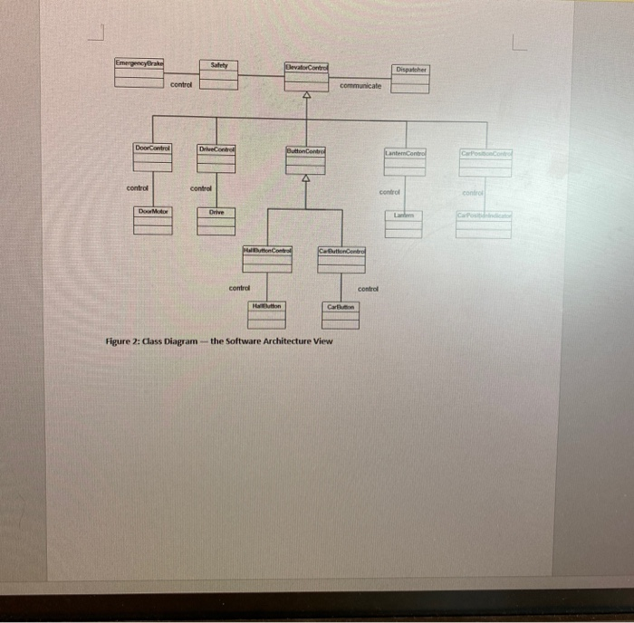 java program based on this assignment by using all the provided classes