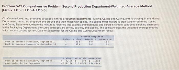  Problem 5-13 Comprehensive Problem; Second Production Department-Weighted-Average Method [ LO5-2, LOS-3,