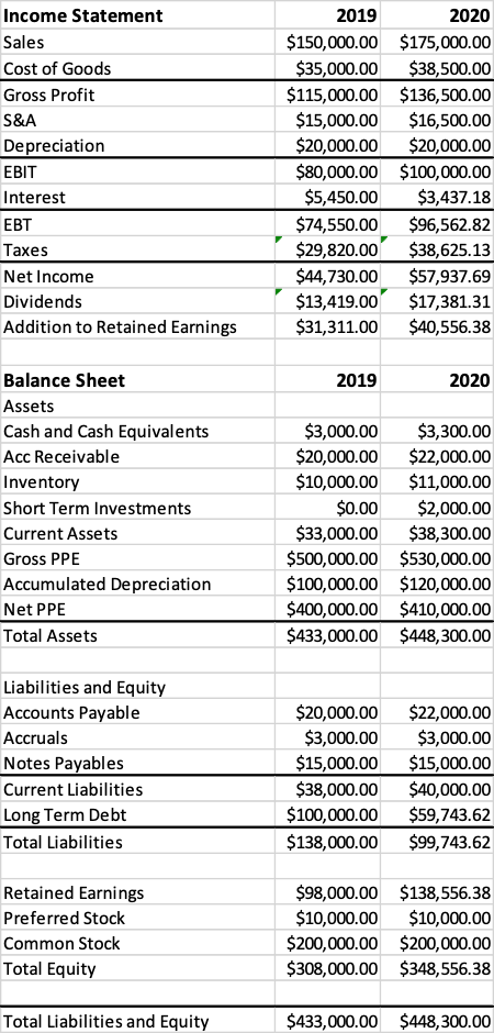 Use the following spreadsheet to solve the questions. Write out the years