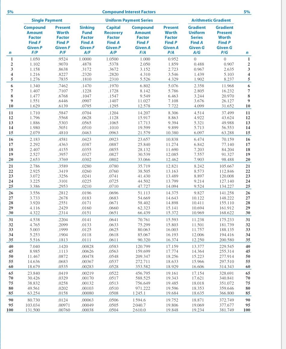 water to yard taps in a section of the township (very low-income