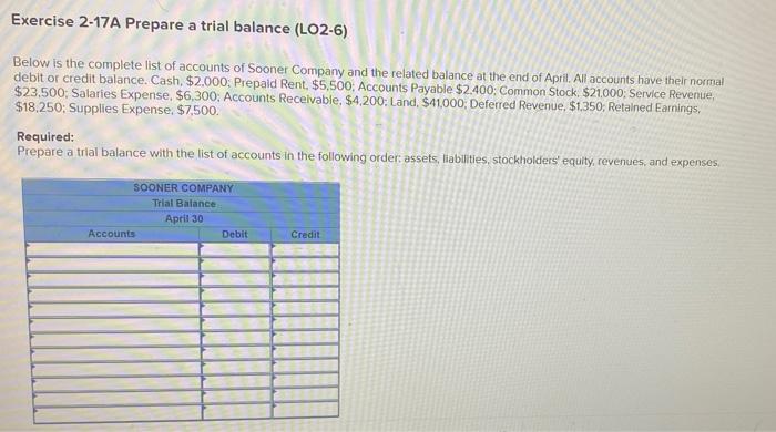  Exercise 2-17A Prepare a trial balance (LO2-6) Below is the complete