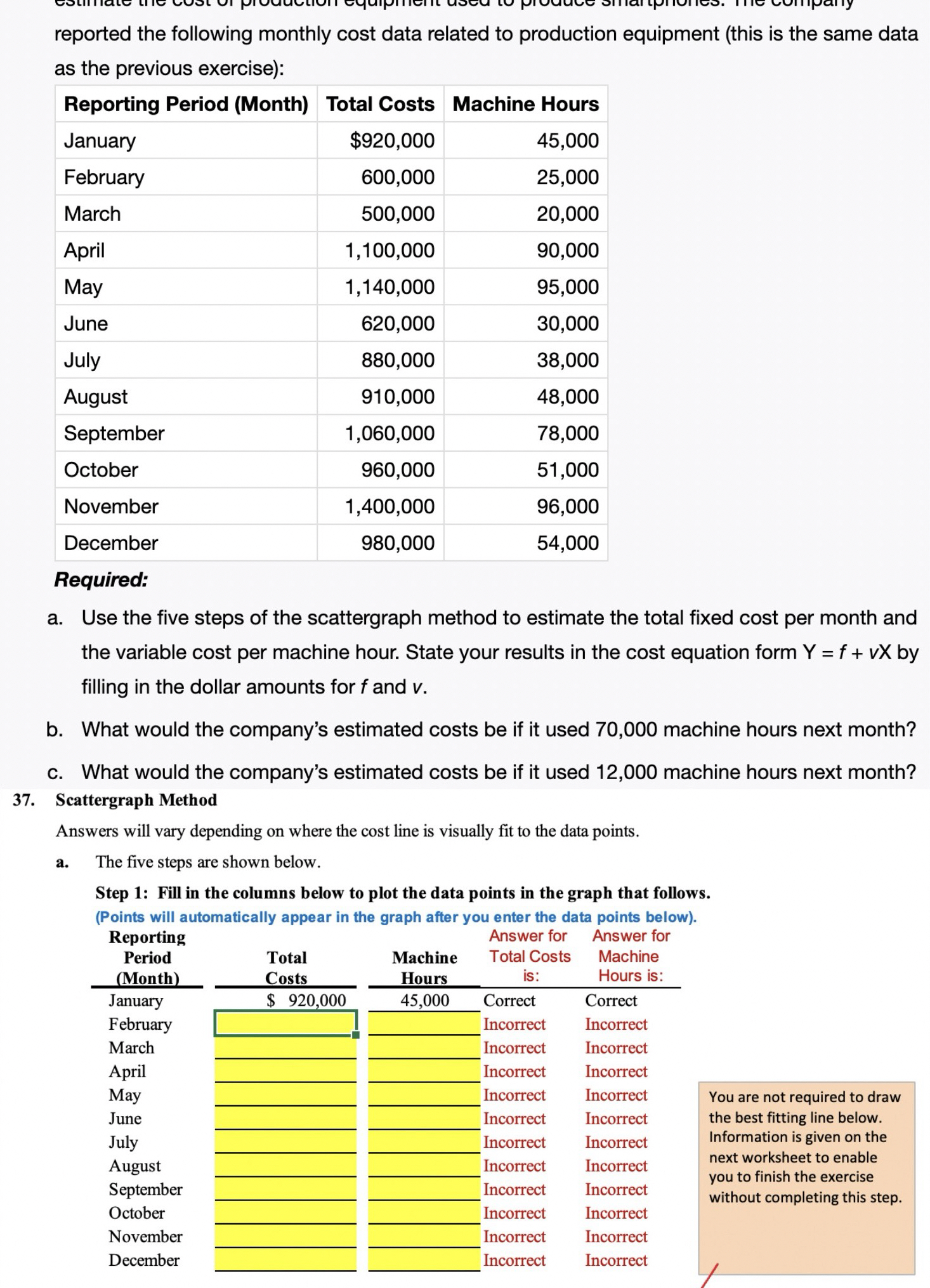 reported the following monthly cost data related to production equipment (this is
