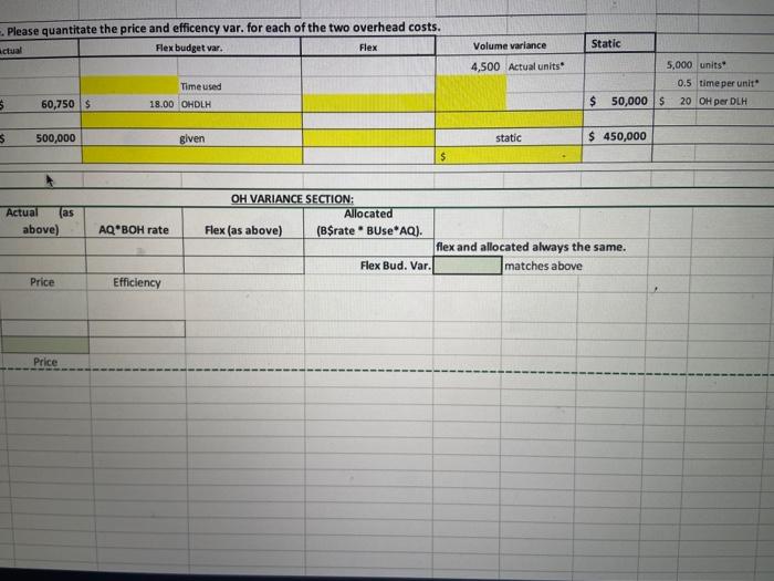 Please quantitate the price and efficency var, for each Expenses. Indicate (Unfavorable)