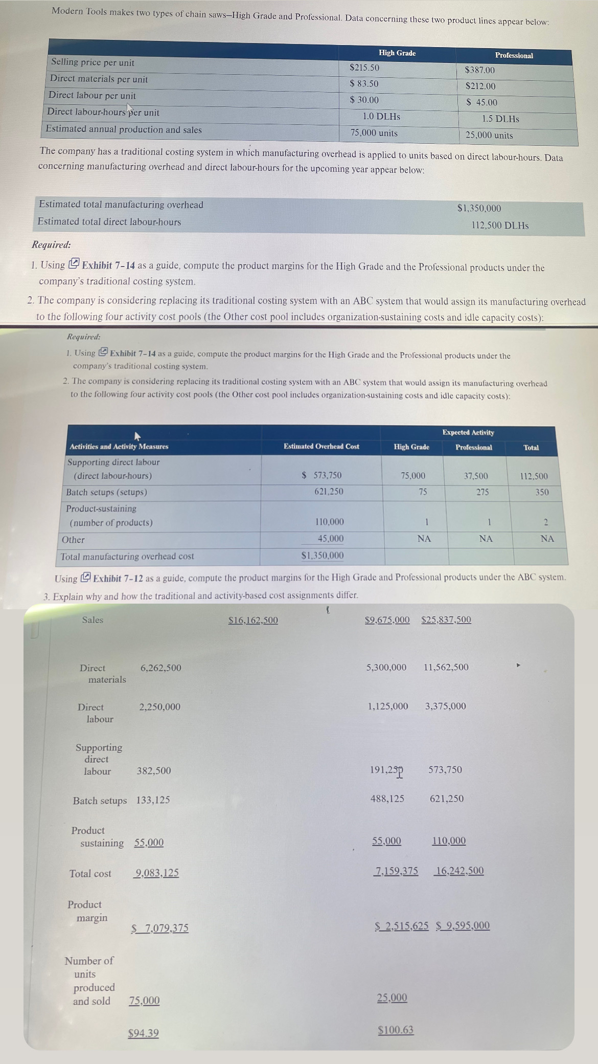 Modern 1001s makes two types of chain sawsHigh Grade and Professional. Data