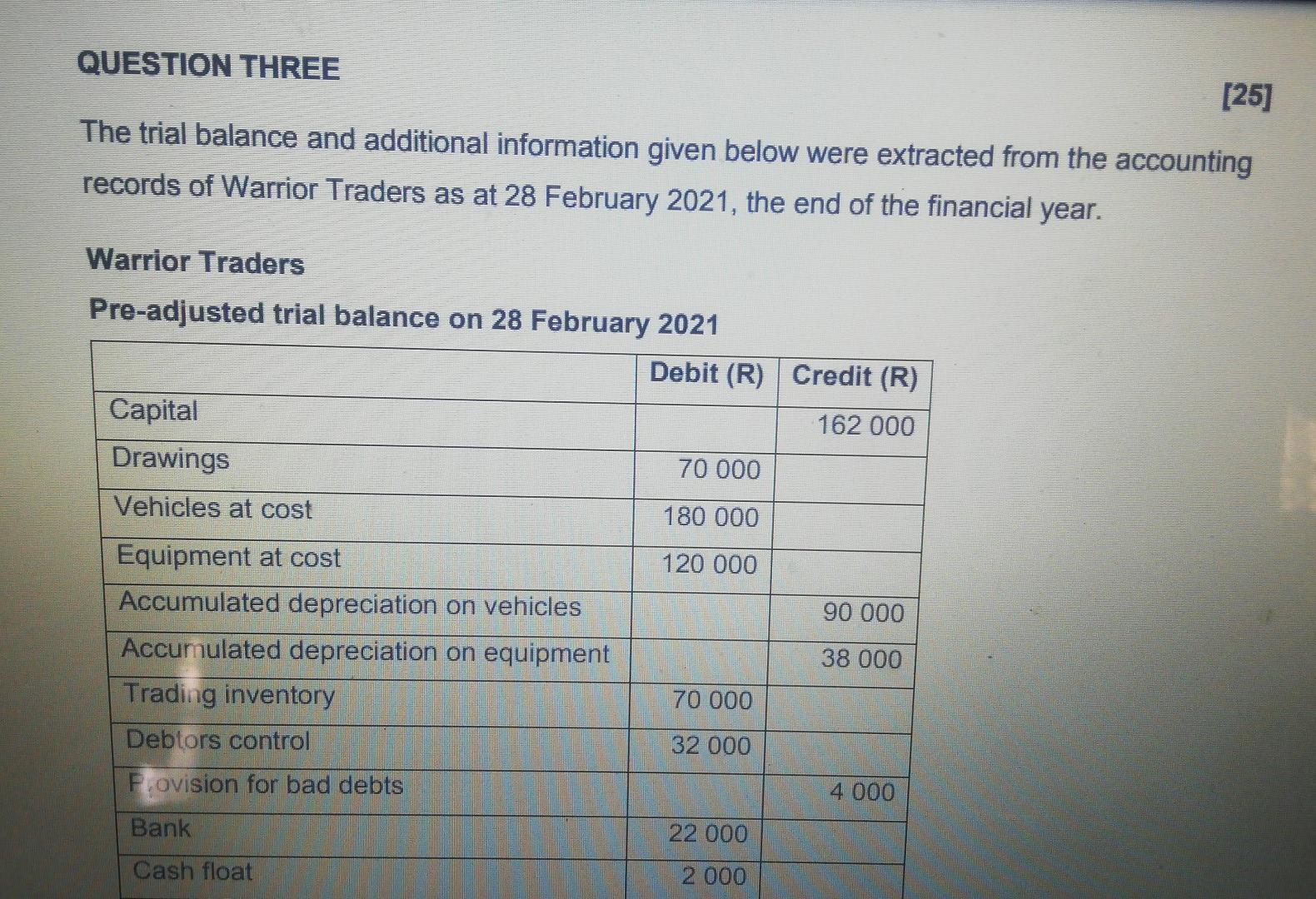 QUESTION THREE [25] The trial balance and additional information given below