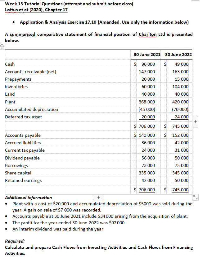 Week 13 Tutorial Questions (attempt and submit before class) Loftus et