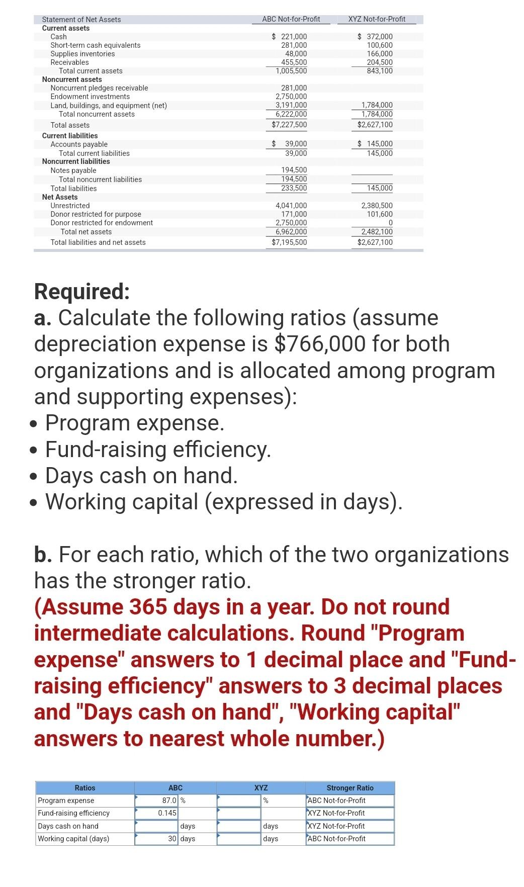 cash on hand. Working capital (expressed in days). b. For each ratio,