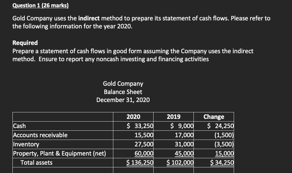  Question 1 (26 marks) Gold Company uses the indirect method to