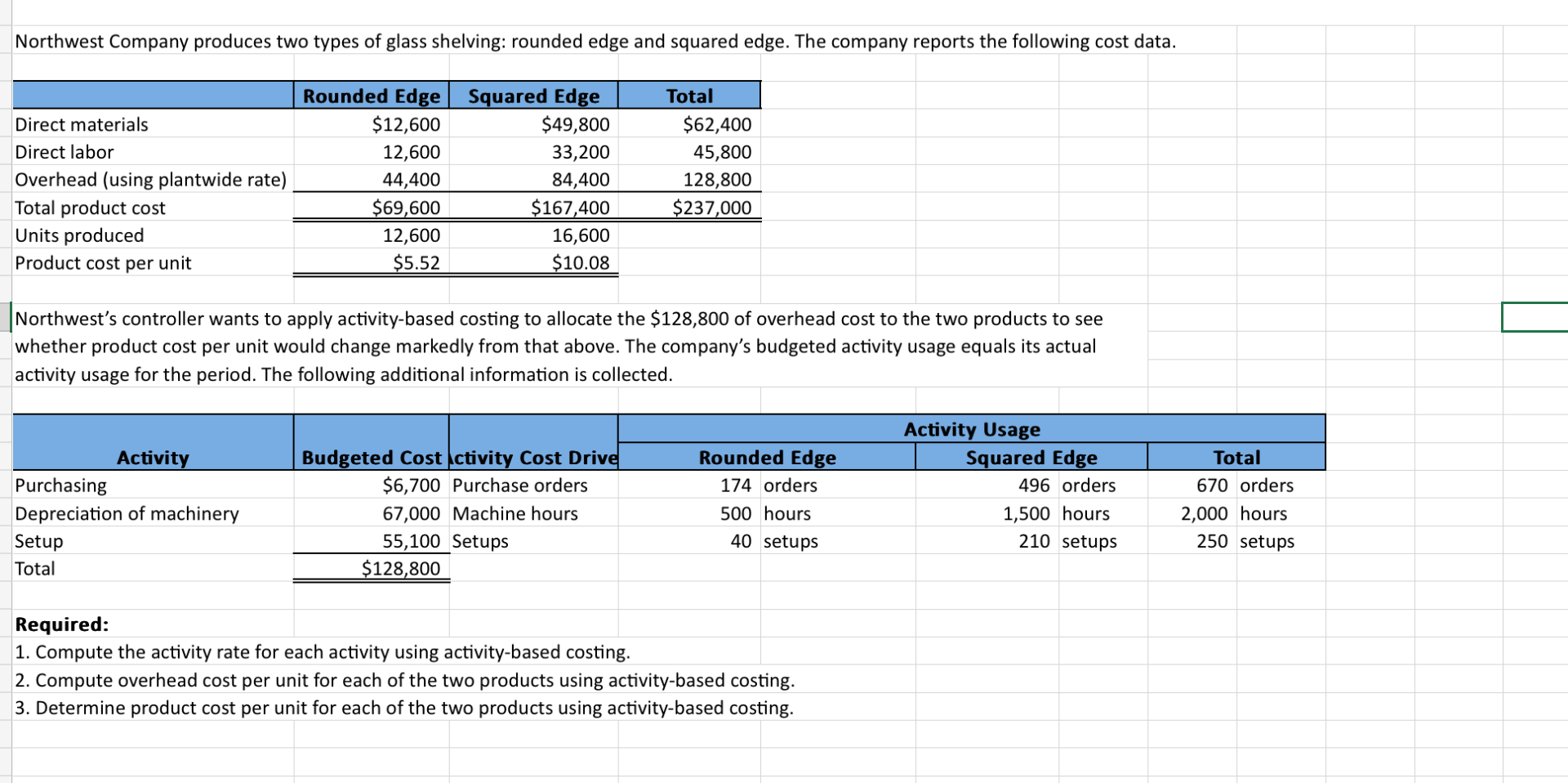 Northwest's controller wants to apply activity-based costing to allocate the $128,800