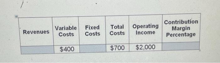  \begin{tabular}{|c|c|c|c|c|c|} \hline Revenues & \begin{tabular}{c} Variable \\ Costs \end{tabular} & \begin{tabular}{c}