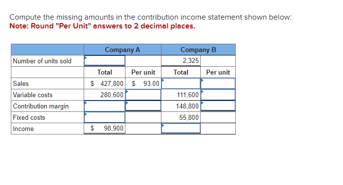  Compute the missing amounts in the contribution income statement shown below:
